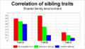Sibling-correlation-422