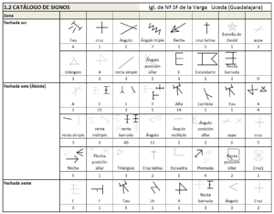 Archivo:Uceda (Guadalajara) Sª Mª de la Varga 5 0 MC Catalogo de signos