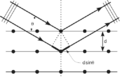 Bragg diffraction