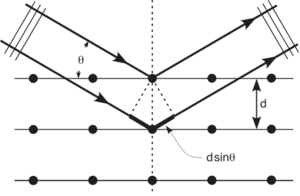 Archivo:Bragg diffraction