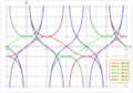 Función Trigonométrica R333