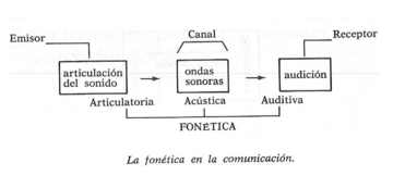 La fonética en la comunicación.png