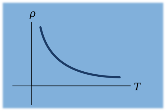 Resistividad vs temperatura semiconductor