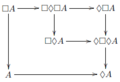 S4modalities