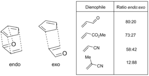 Archivo:Secondary orbitals