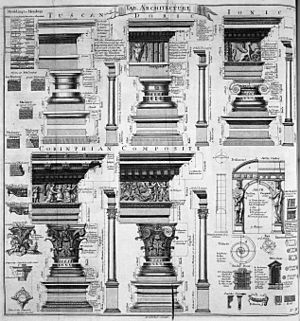 Archivo:Table of architecture, Cyclopaedia, 1728, volume 1