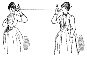 Archivo:Trådtelefon-illustration