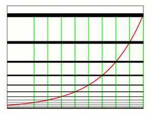 Archivo:Animation of exponential function