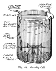 Archivo:Gravity cell