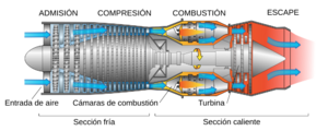 Archivo:Jet engine spanish