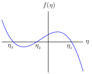 Archivo:KdV cubic polynomial