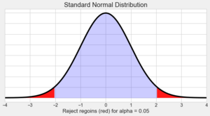 Archivo:Null-hypothesis-region-eng