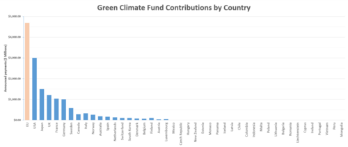Archivo:Paris climate agreement chart
