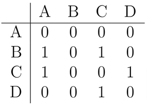Archivo:Adjacency-matrix4