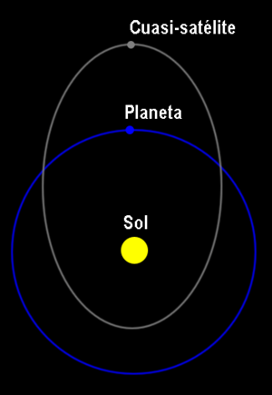 Archivo:Cuasi-satélite (diagrama)