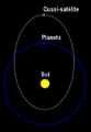Cuasi-satélite (diagrama)