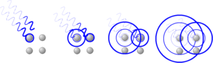 Archivo:Diffusion rayleigh et diffraction