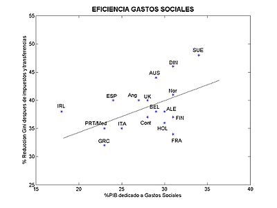 Archivo:Eficiencia Gastos Sociales