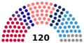 Kosovo, elections 2019