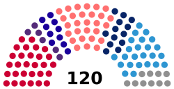 Kosovo, elections 2019.svg