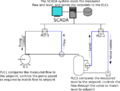 SCADA schematic overview-s