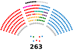 Senado de España - XIV legislatura.svg