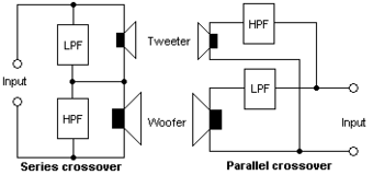 Archivo:Series parallel xover