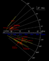TheIrregulars JUPITER GROUPS
