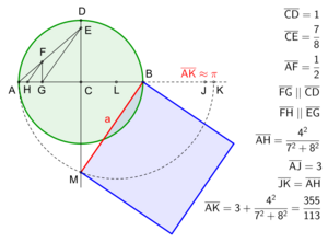Archivo:01 Squaring the circle-Gelder-1849