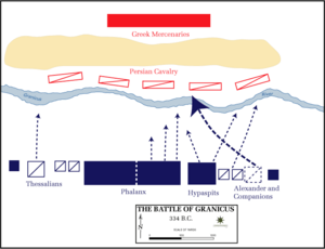 Archivo:Battle granicus