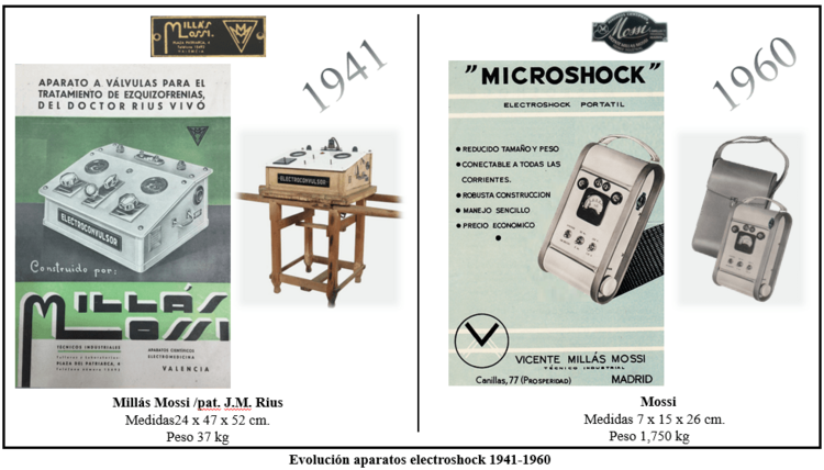 Evolución Electroshock 1941-1960.png