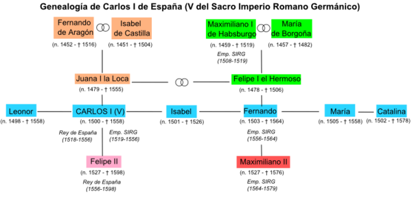 Archivo:Genealogy of Charles V Holy Roman Emperor and I of Spain