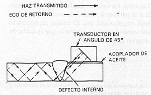 Archivo:Inspección ultrasónica utilizada a 45º