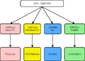 Java-jvm