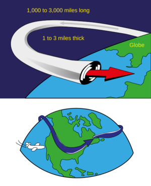 Archivo:Jet Stream diagram