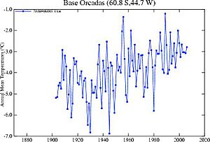 Archivo:ORCADAS Tº 1901 2007