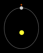 Orbital resonance of Mercury.gif