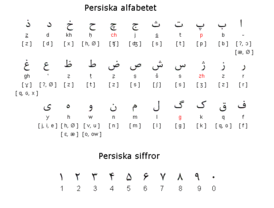 Persiska alfabetet.gif