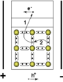 Semiconductor intrinseco