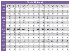 Archivo:Sindhi alphabet