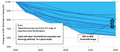 US projected cost of wind power
