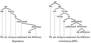 Archivo:Wearetryingtounderstandthedifference (2)