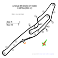 Autódromo Juan Manuel Fangio de Balcarce