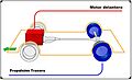 Automoción Diagramas Propulsión Trasera