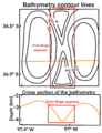 Bathymetry (1)