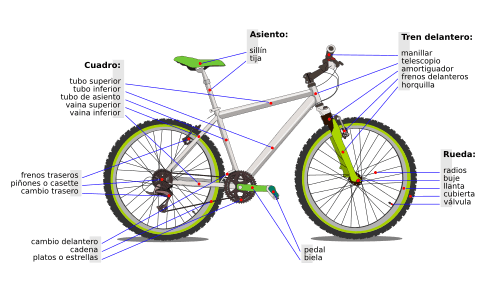 Archivo:Bicycle diagram-es
