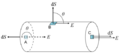 Electric Flux in a Cylinder