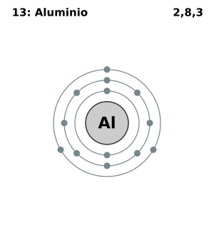 Archivo:Electron shell 013 Aluminium (es)
