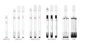 Archivo:Falcon9 rocket family