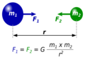 NewtonsLawOfUniversalGravitation